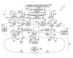 LOW NOISE RESONATOR FIBER OPTIC GYRO