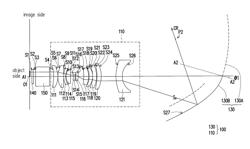 PROJECTION LENS