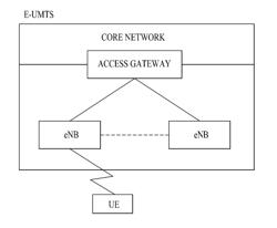 METHOD FOR TRANSMITTING UPLINK SIGNAL AND APPARATUS THEREFOR