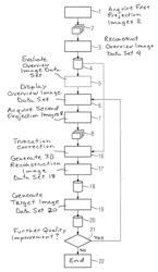 METHOD AND X-RAY DEVICE TO DETERMINE A THREE-DIMENSIONAL TARGET IMAGE DATA SET