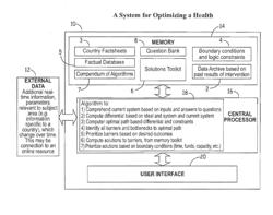 System for Optimizing a Health Care Delivery Infrastructure by Reducing Barriers through a Comparison of an Ideal Infrastructure to a Current Infrastructure and Identifying Recommended Interventions