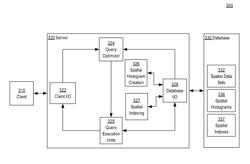 CONSTRUCTING MULTIDIMENSIONAL HISTOGRAMS FOR COMPLEX SPATIAL GEOMETRY OBJECTS