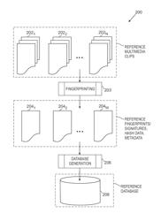 Media Fingerprinting and Identification System