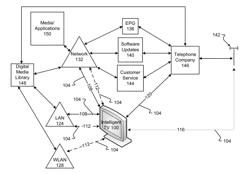 SYSTEMS AND METHODS FOR PROVIDING SOCIAL MEDIA WITH AN INTELLIGENT TELEVISION