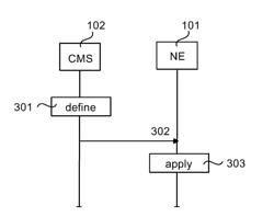 NETWORK ELEMENT CONFIGURATION MANAGEMENT