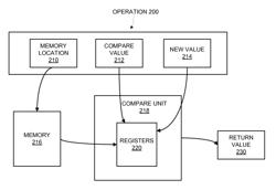 PROVIDING EXTENDED MEMORY SEMANTICS WITH ATOMIC MEMORY OPERATIONS