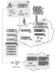 Object Signing Within a Cloud-based Architecture