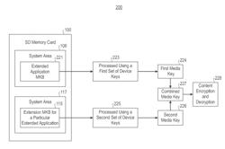 EXTENDING THE NUMBER OF APPLICATIONS FOR ACCESSING PROTECTED CONTENT IN A MEDIA USING MEDIA KEY BLOCKS