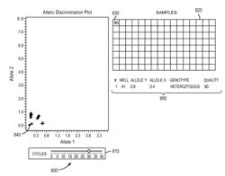 Visualization Tool for qPCR Genotyping Data