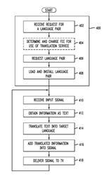 On-Demand Language Translation for Television Programs