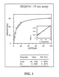 MUTANT HYDROXYPHENYLPYRUVATE DIOXYGENASE POLYPEPTIDES AND METHODS OF USE