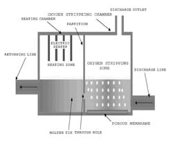 Method for manufacturing float glass and apparatus for manufacturing the same