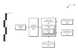 Method and system for compensation of ultrasonic sensor