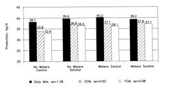 Systems and methods for feeding sugar alcohol to ruminants during periods of heat stress