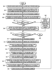 Semiconductor interconnect structure with multi-layered seed layer providing enhanced reliability and minimizing electromigration