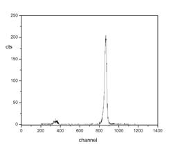 Fast neutron spectroscopy using neutron-induced charged particle reactions