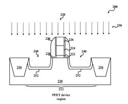 Nitrogen passivation of source and drain recesses