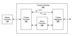 Systems and methods for implementing tristate signaling by using encapsulated unidirectional signals