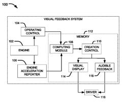 In-vehicle display for improving fuel economy