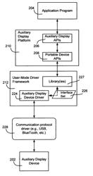 Auxiliary display device driver interface