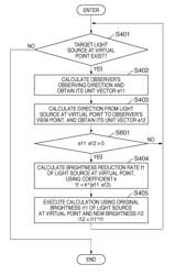 Mixed reality presentation system and brightness adjustment method of virtual light source