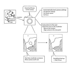 Recipe based real-time assistance for digital image capture and other consumer electronics devices