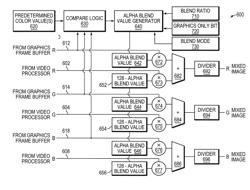 Apparatus and method for mixing graphics with video images