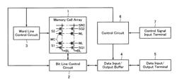 Nonvolatile semiconductor memory device and method of data write therein