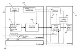 Method and system for traffic management and resource allocation on a shared access network