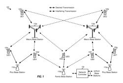 Adaptive resource partitioning in a wireless communication network