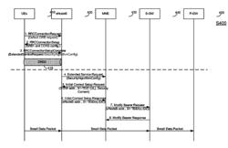 Data radio bearer (DRB) enhancements for small data transmissions apparatus, systems, and methods