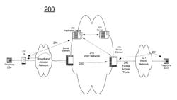 Method and apparatus for providing enhanced services local routing