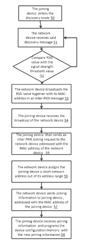 Advanced commissioning of wireless network systems