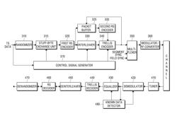 Digital broadcast transmission and receiving system having an improved receiving performance and signal processing method thereof