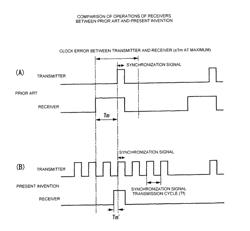 Radio communication system, receiver, and transmitter