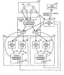 Dynamic load balancing between multiple locations with different telephony system