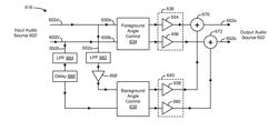 Methods and apparatus for providing a distinct perceptual location for an audio source within an audio mixture