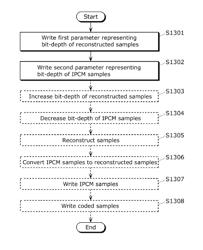 Image coding method, image decoding method, image coding apparatus, image decoding apparatus, and image coding and decoding apparatus