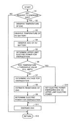 Vehicle and method for energizing catalyst device