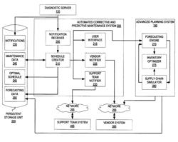 Automated corrective and predictive maintenance system