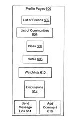 Method and system for on-demand communities