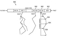 Versioned file system with sharing