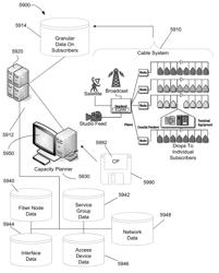 Capacity planning using user-level data and upward projections