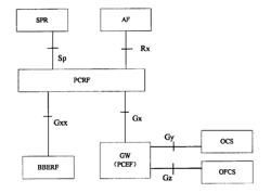 Method and system for transmitting a bearer control mode in roaming scenarios