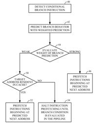 Power efficient instruction prefetch mechanism