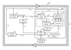 Temperature compensating adaptive voltage scalers (AVSs), systems, and methods