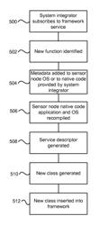 Framework for programming embedded system applications