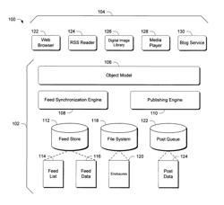 Content syndication platform