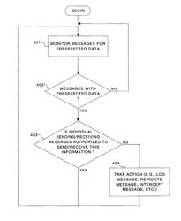 Secure and scalable detection of preselected data embedded in electronically transmitted messages