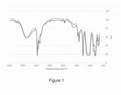 Novel Flux Enhancing Agent for Improving Composite Polyamide Reverse Osmosis Membrane Performance